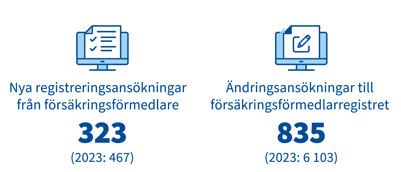 Vakuutusedustajarekisterin_hakemukset_sv.png